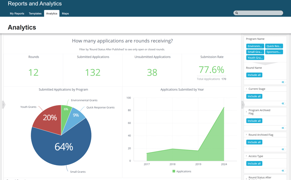 Analytics
