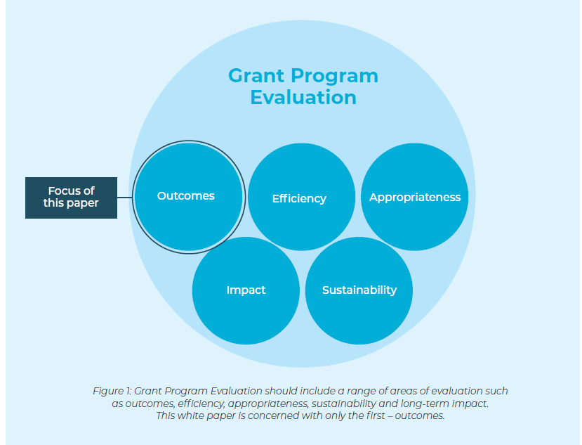 SmartyGrants Outcomes White Paper