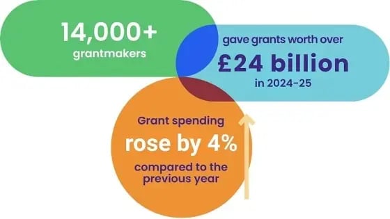 UKGrantmaking-2026-Key-Findings-2-Reduced_Size